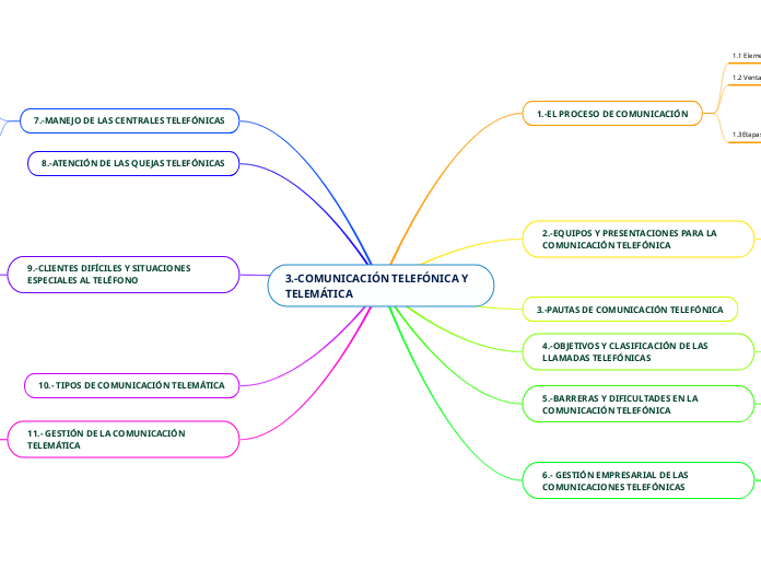 3.-COMUNICACIÓN TELEFÓNICA Y TELEMÁTICA