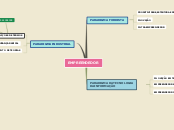 Sample Mind Map