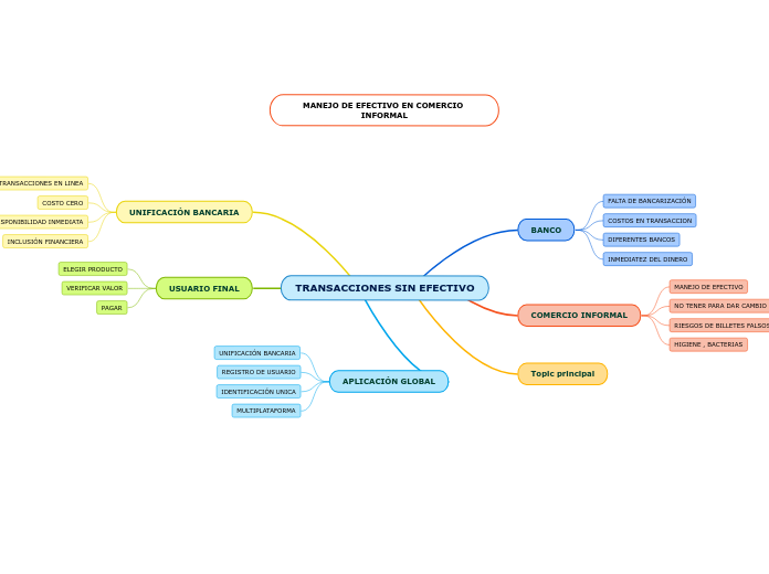 TRANSACCIONES SIN EFECTIVO