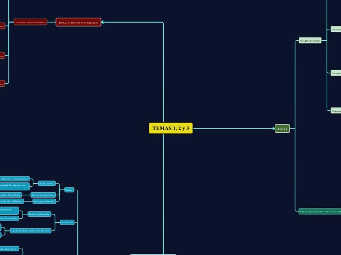 TEMAS 1, 2 y 3