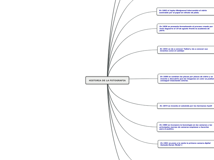 HISTORIA DE LA FOTOGRAFIA