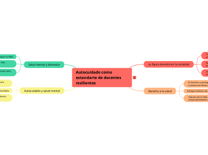 Autocuidado como estandarte de docentes resilientes