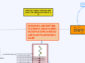 DOGMA CENTRAL DE LA BIOLOGIA CELULAR Y MOLECULAR