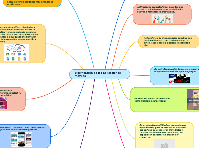 Clasificación de las aplicaciones móviles