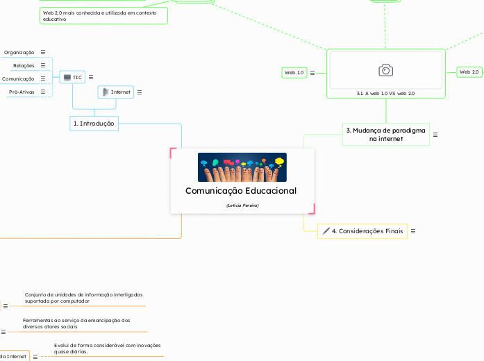 Comunicação Educacional (Letícia Pereira)