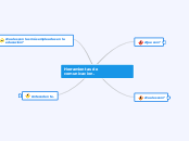 mapa de las herramientas de comunicación.