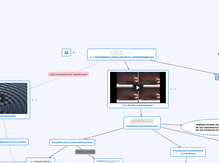4.1 FENÓMENOS ONDULATORIOS.INTERFERENCIAS