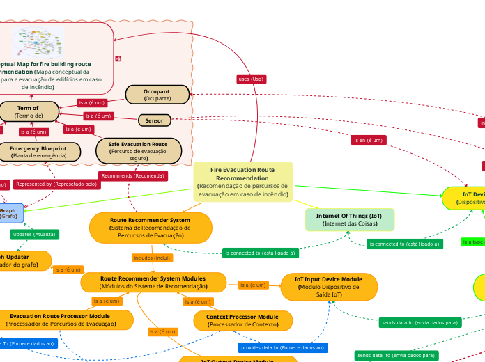 Fire Evacuation Route Recommendation (Recomendação de percursos de evacuação em caso de incêndio)