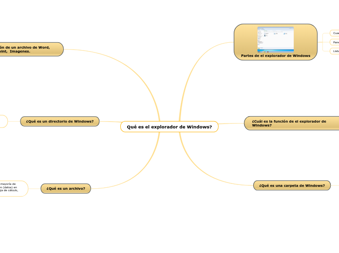 Qué es el explorador de Windows?