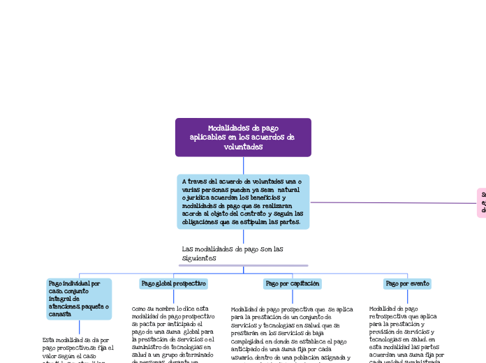 Modalidades de pago
aplicables en los acuerdos de voluntades