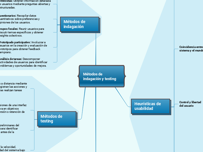 Métodos de indagación y testing