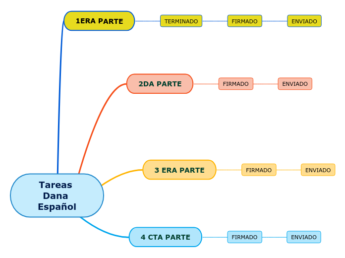 Tareas Dana E CIVICA Y ETICA