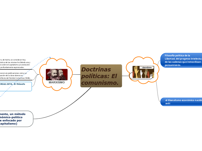 Doctrinas políticas: El comunismo.