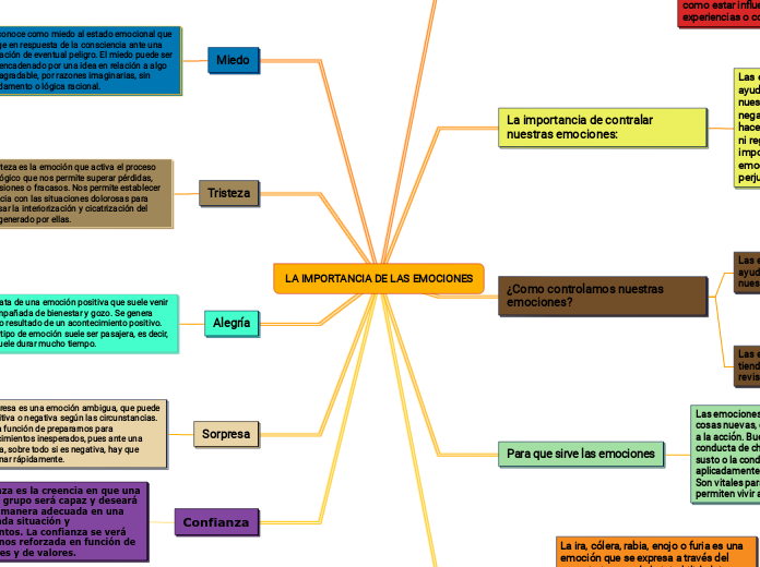 LA IMPORTANCIA DE LAS EMOCIONES