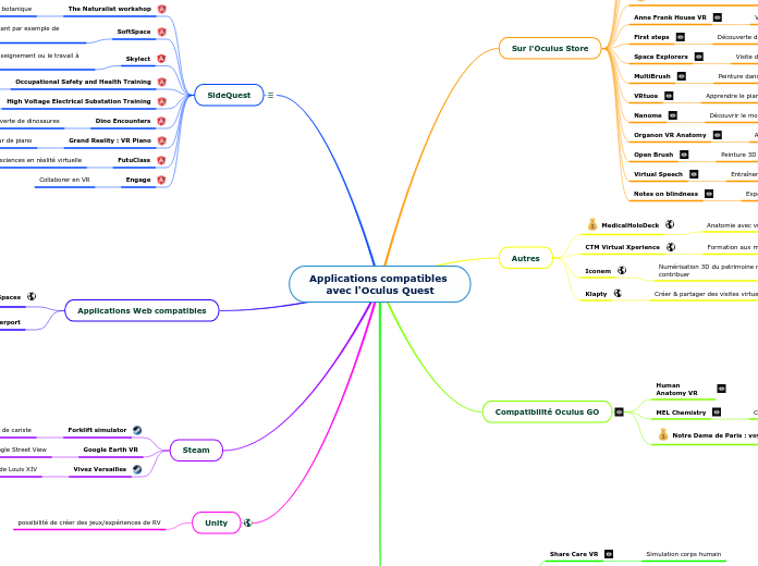 Applications compatibles 
     avec l'Oculus Quest