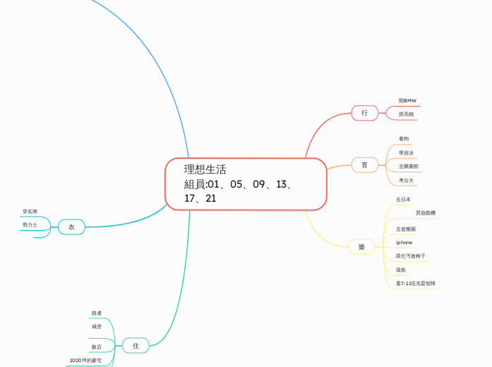 理想生活 
組員:01、05、09、13、17、21