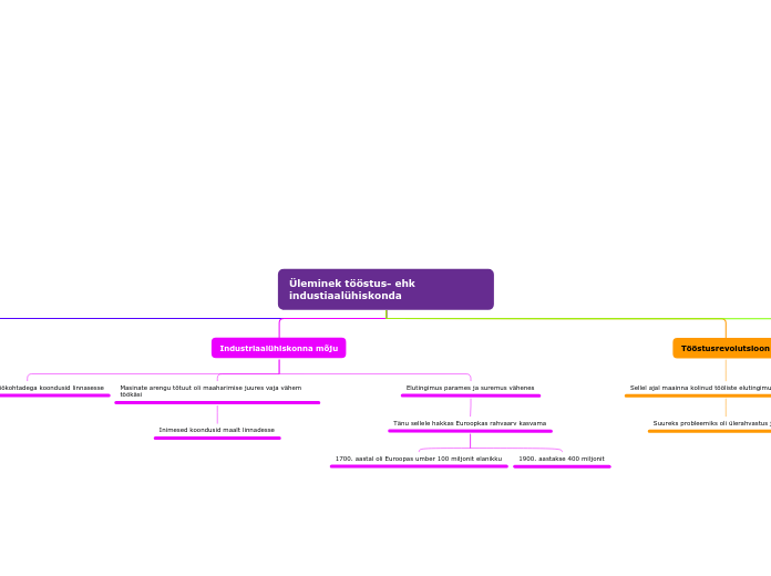 Organigram