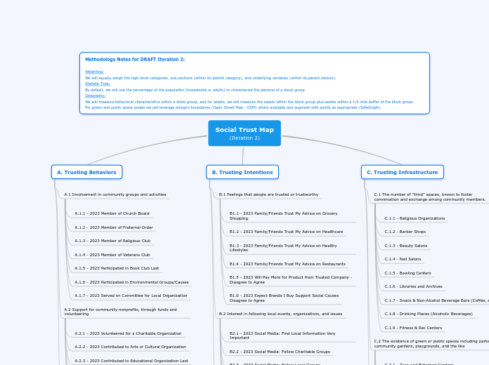 Social Trust Map
(Iteration 2)