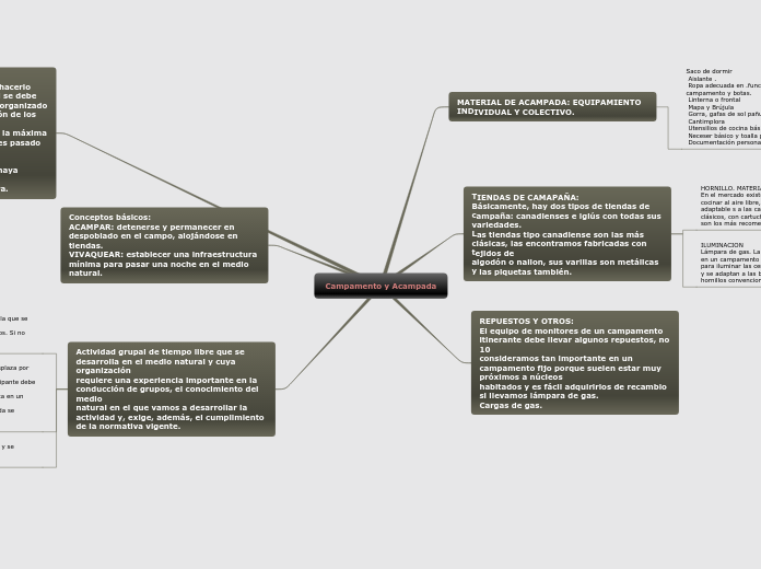 Campamento y Acampada