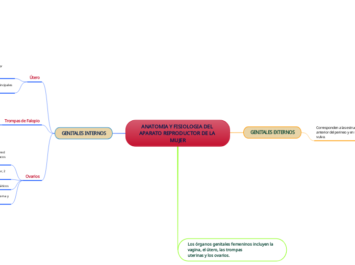 ANATOMIA Y FISIOLOGIA DEL APARATO REPRODUCTOR DE LA MUJER