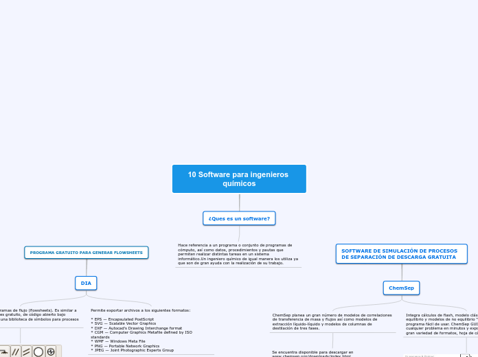 10 Software para ingenieros químicos