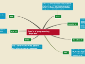 mapa conceptual Ingles