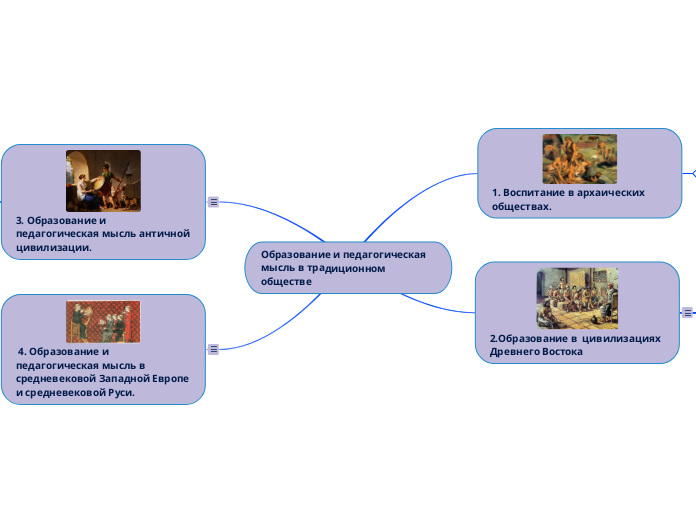 Образование и педагогическая мысль в традиционном обществе