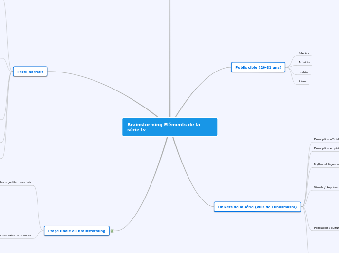 Brainstorming Eléments de la série tv