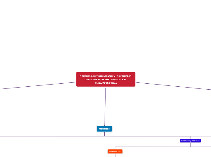 ELEMENTOS QUE INTERVIENEN EN LOS PRIMEROS CONTACTOS ENTRE LOS USUARIOS  Y EL TRABAJADOR SOCIAL