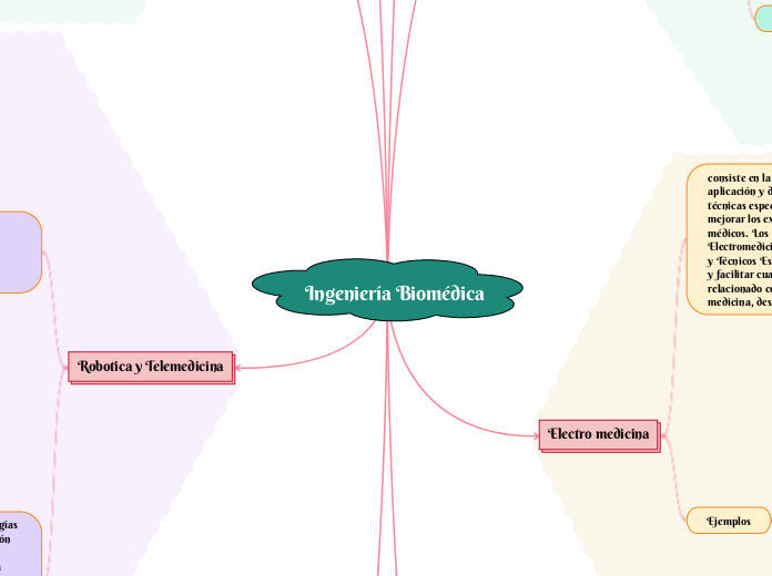 Ingeniería Biomédica