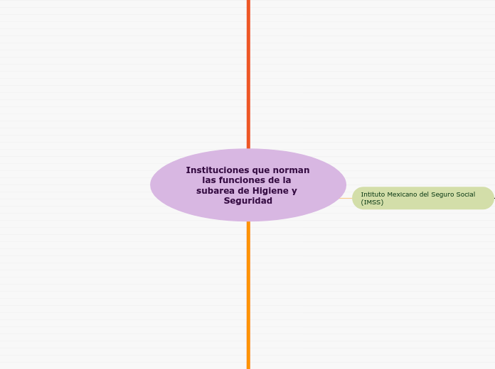 Instituciones que norman las funciones de la subarea de Higiene y Seguridad