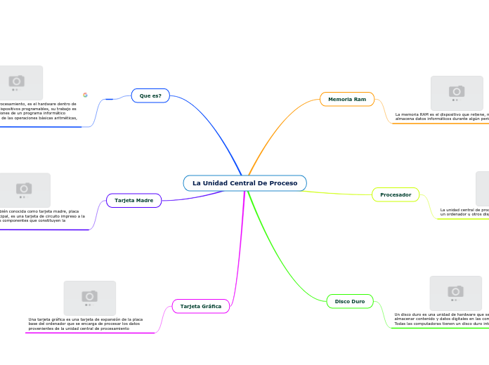 La Unidad Central De Proceso