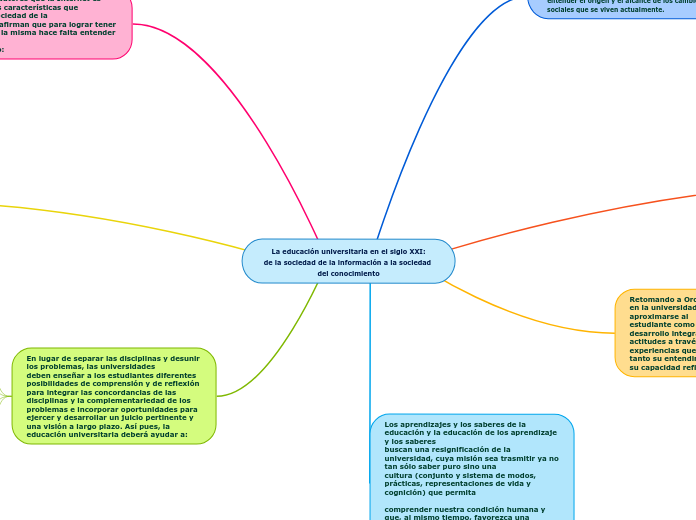 La educación universitaria en el siglo XXI:
de la sociedad de la información a la sociedad del conocimiento