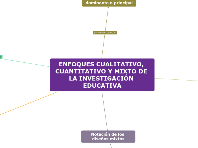 ENFOQUES CUALITATIVO, CUANTITATIVO Y MIXTO DE LA INVESTIGACIÓN EDUCATIVA