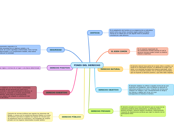 FINES DEL DERECHO
