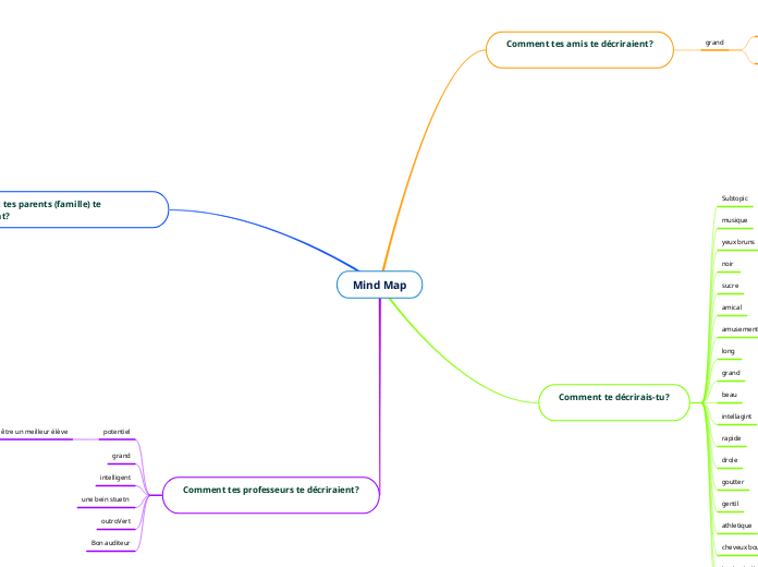 Mind Map