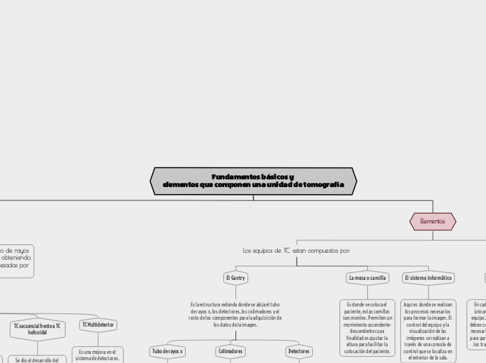 Fundamentos básicos y  elementos que componen una unidad de tomografía