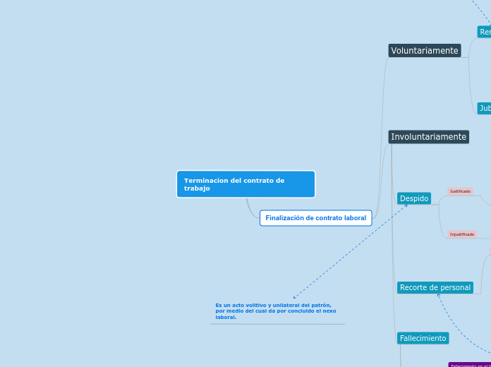 diagrama de flijo