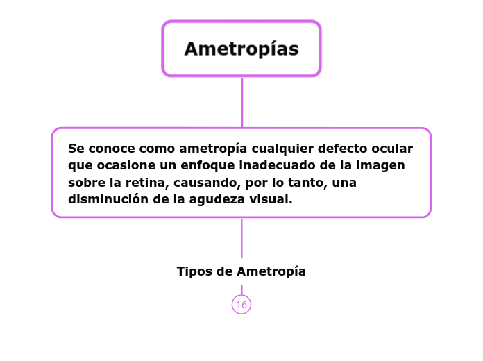 Ametropías 2.0