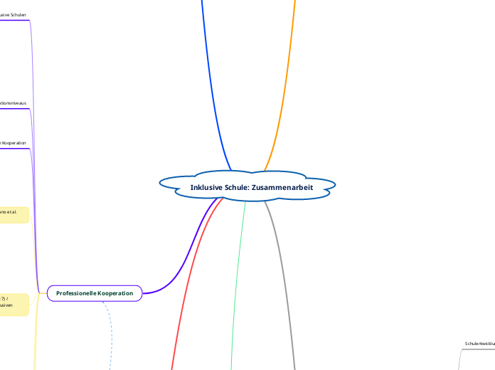 Inklusive Schule: Zusammenarbeit