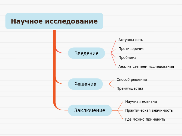 Научное исследование