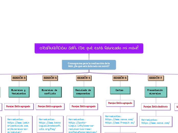 ORGANIZACIÓN SdA. ¿De qué está fabricado mi móvil?