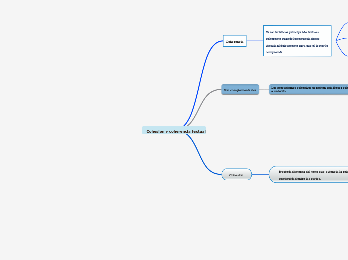 Cohesion y coherencia textual