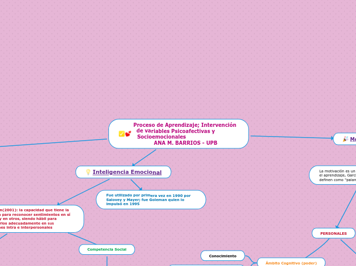Proceso de Aprendizaje; Intervención de variables Psicoafectivas y            Socioemocionales                             ANA M. BARRIOS - UPB