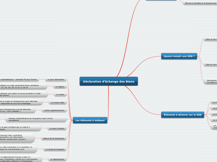 Déclaration d'Echange des Biens