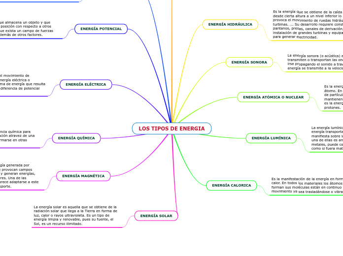 LOS TIPOS DE ENERGIA