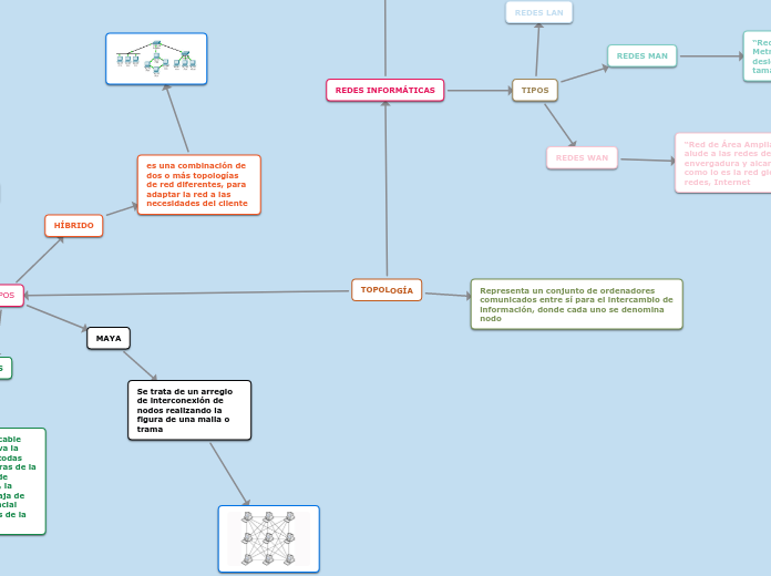 TOPOLOGÍA