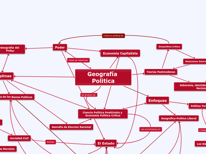 Geografía Politica