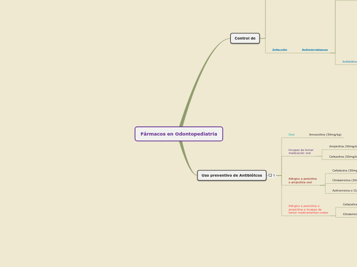 Fármacos en Odontopediatría