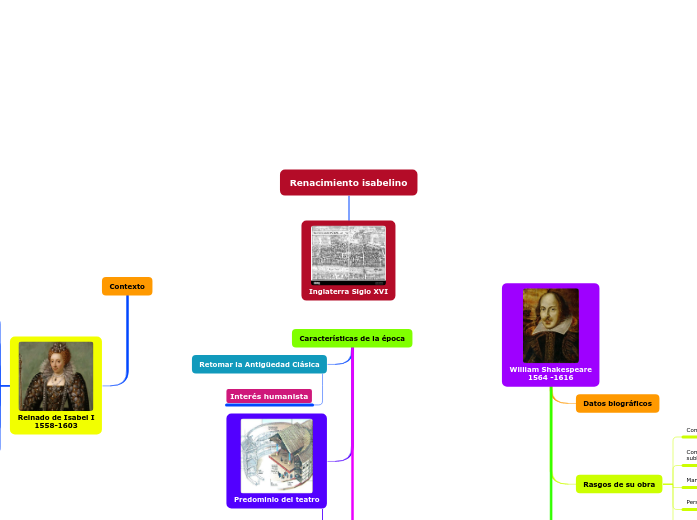 Renacimiento isabelino